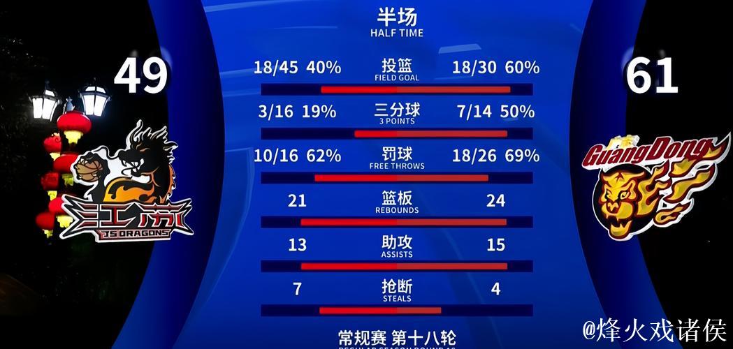 迪亚洛vs伯恩茅斯半场数据:进球1关键传球1,传球成功率83% 迪亚洛vs伯恩茅斯半场数据:进球1关键传球1,传球成功率83%